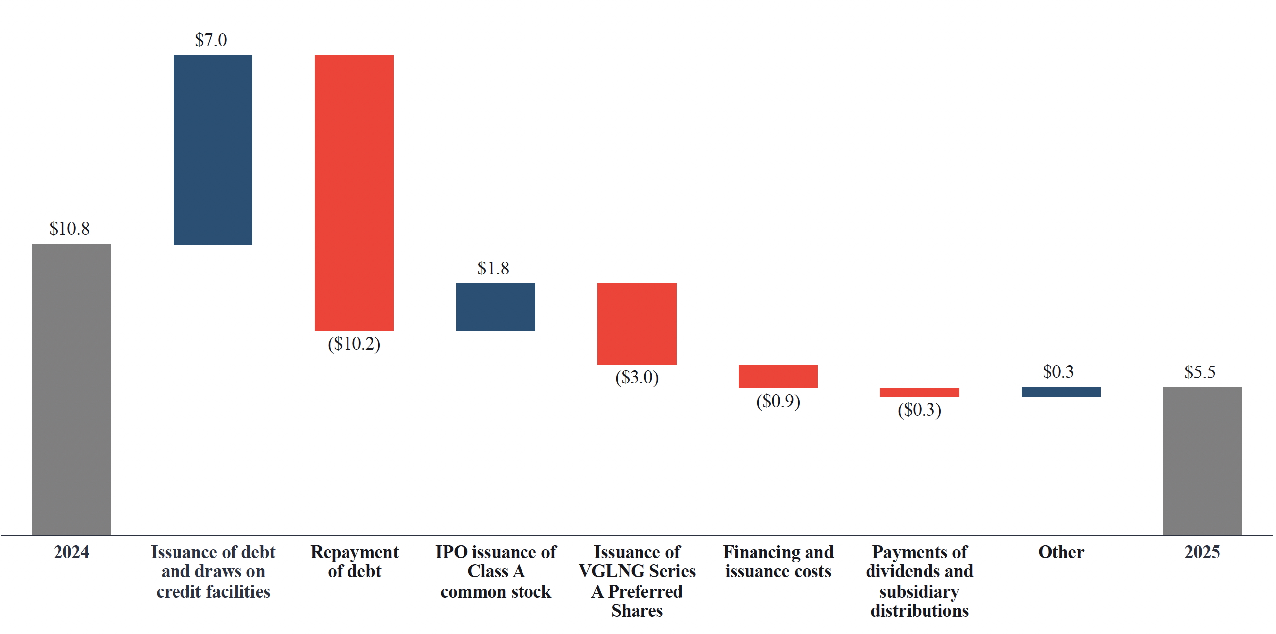 Financing Activities.jpg