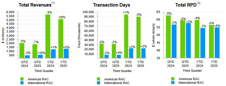 Rev_Trans Days_RPD 10.22.25.jpg