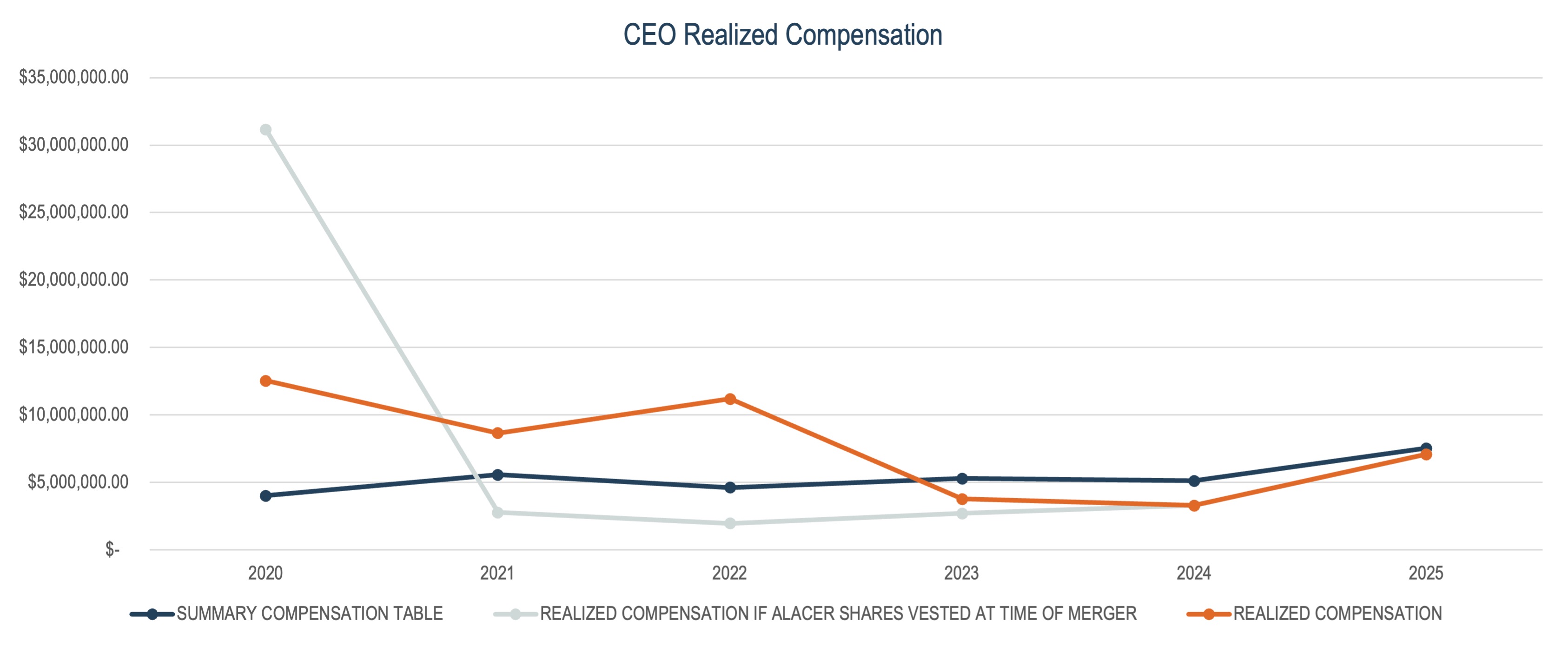 CEO Realized Comp.jpg