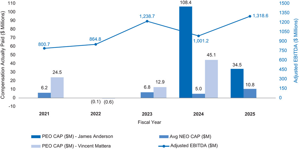 [MISSING IMAGE: bc_ebitda-pn.jpg]
