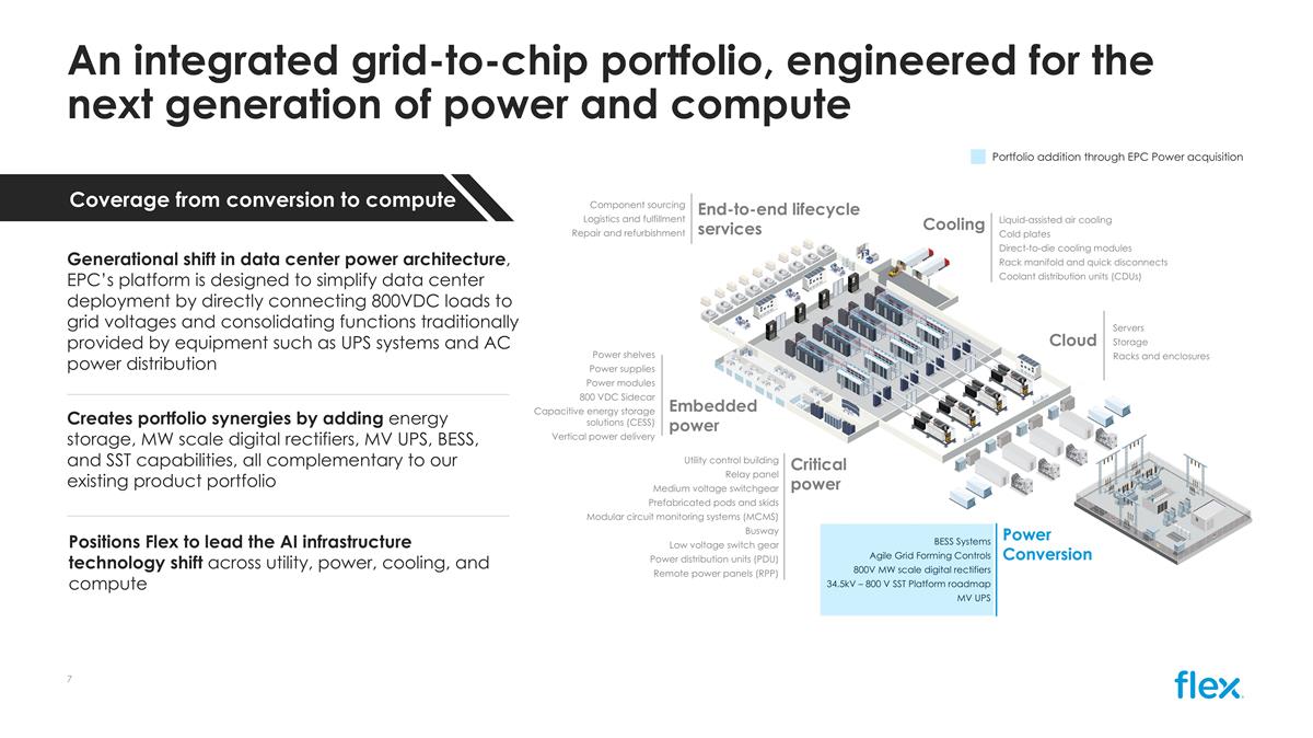 Slide 7