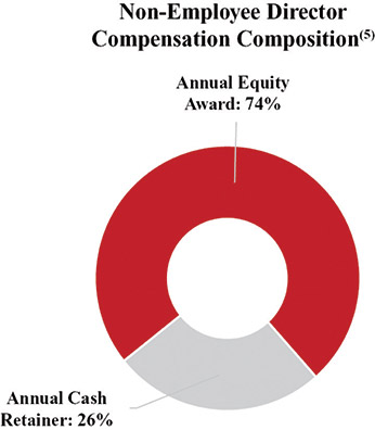 [MISSING IMAGE: pc_compensation-4c.jpg]