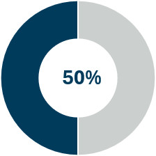Donut-50-percent.jpg