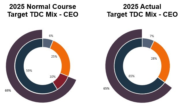 CEO TDC charts 2026.0305 close up.jpg