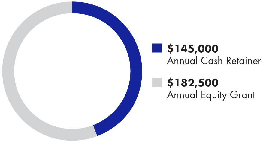 03 PR013344_pie_current non employee.jpg