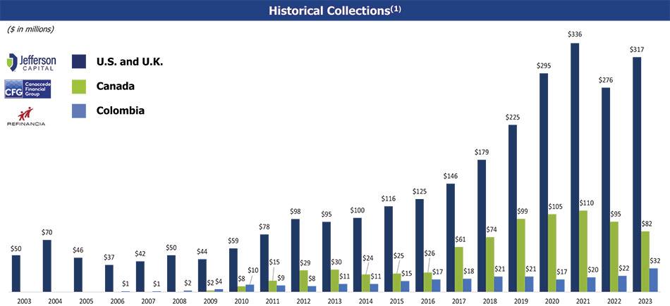 [MISSING IMAGE: bc_historicalcollection-4c.jpg]