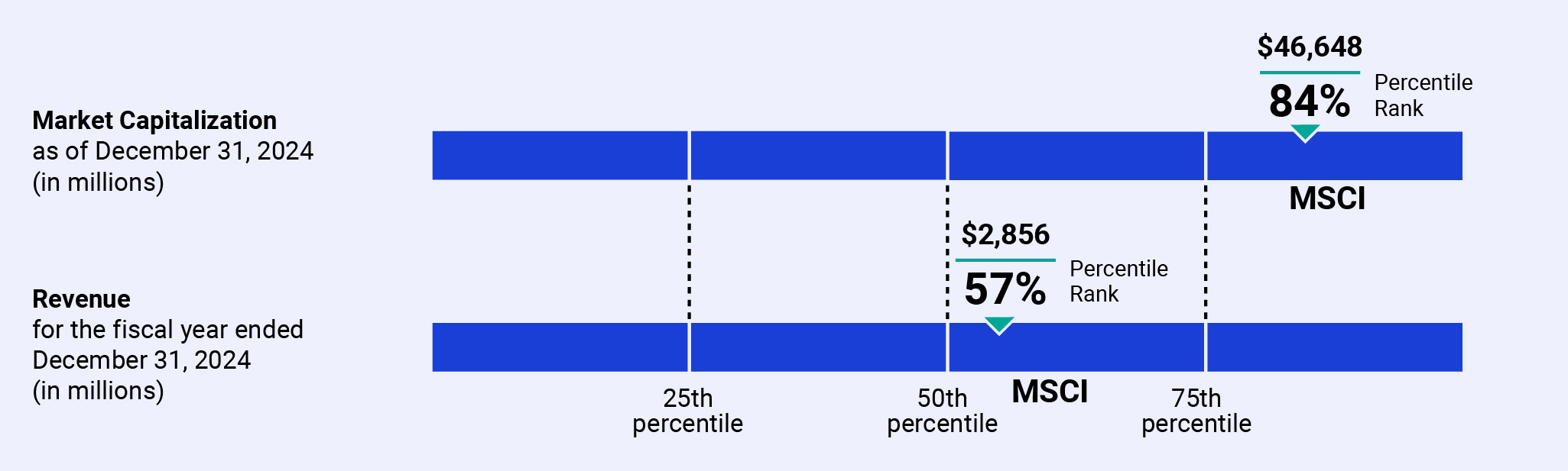 03_438364-1_stack_peer group_market&revenue.jpg