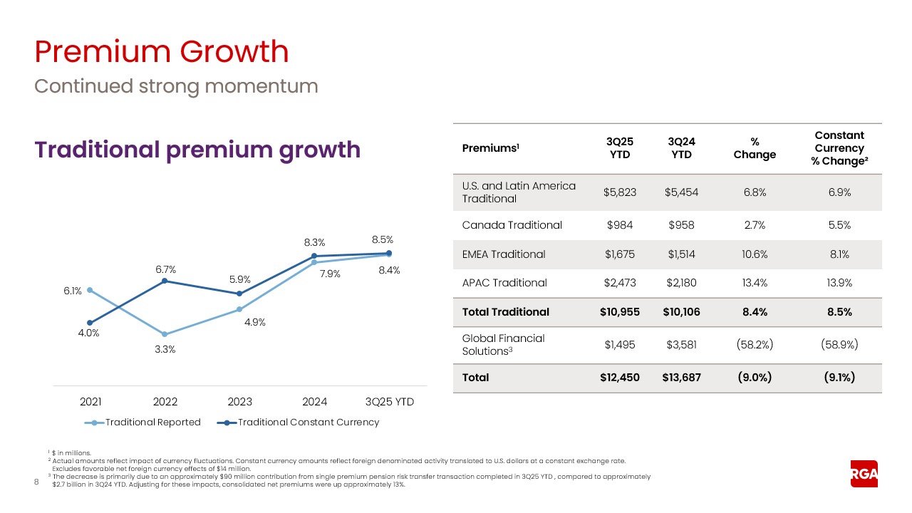 rga3q25earnings008a.jpg