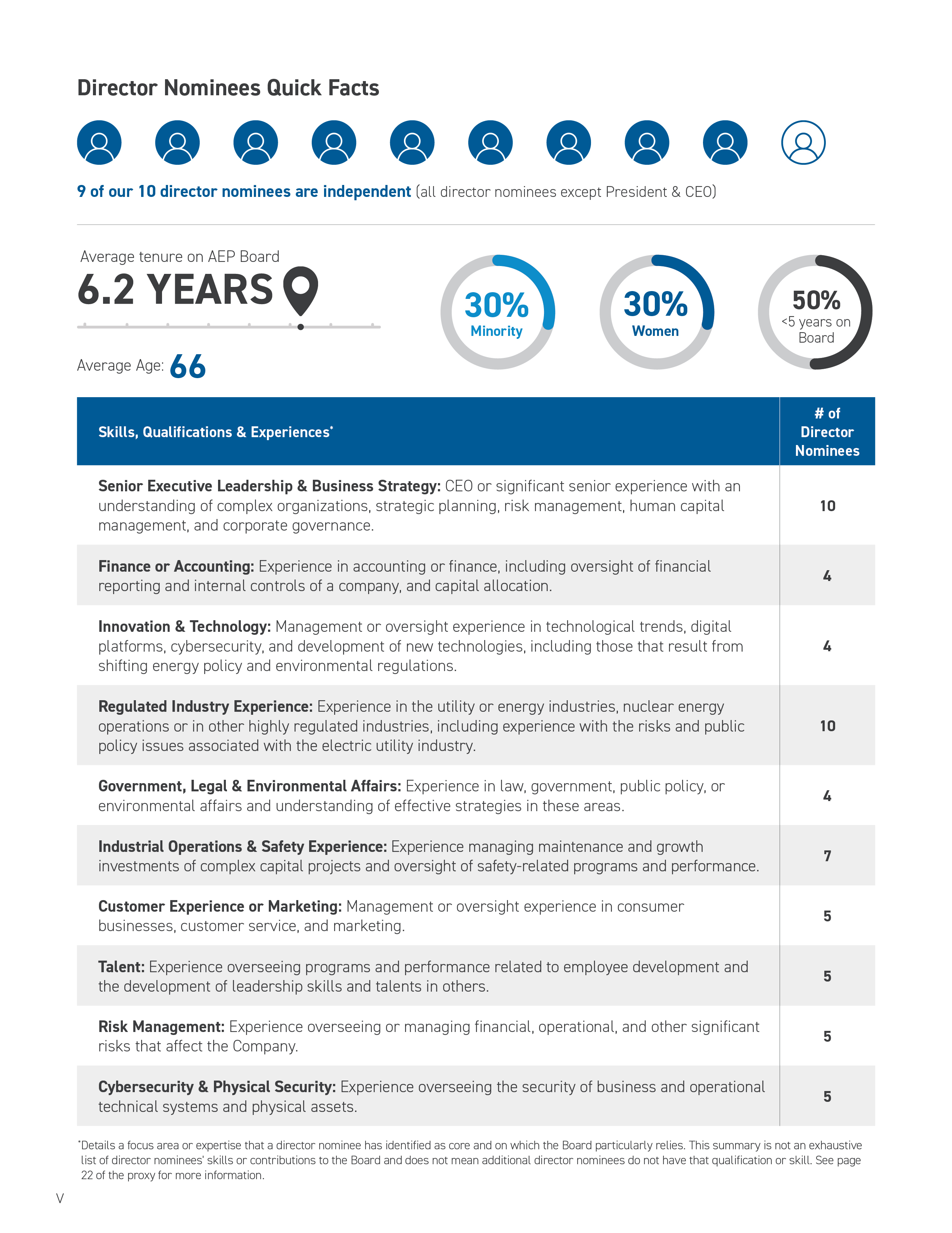 00906_AEP_Proxy_FA3_Page5.jpg