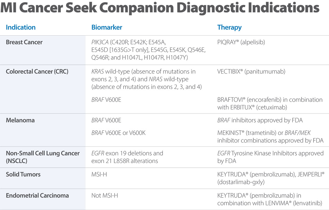 [MISSING IMAGE: tb_micancer-4c.jpg]