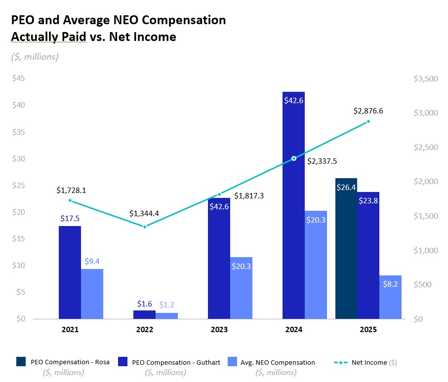 Actually Paid vs Net Income.jpg
