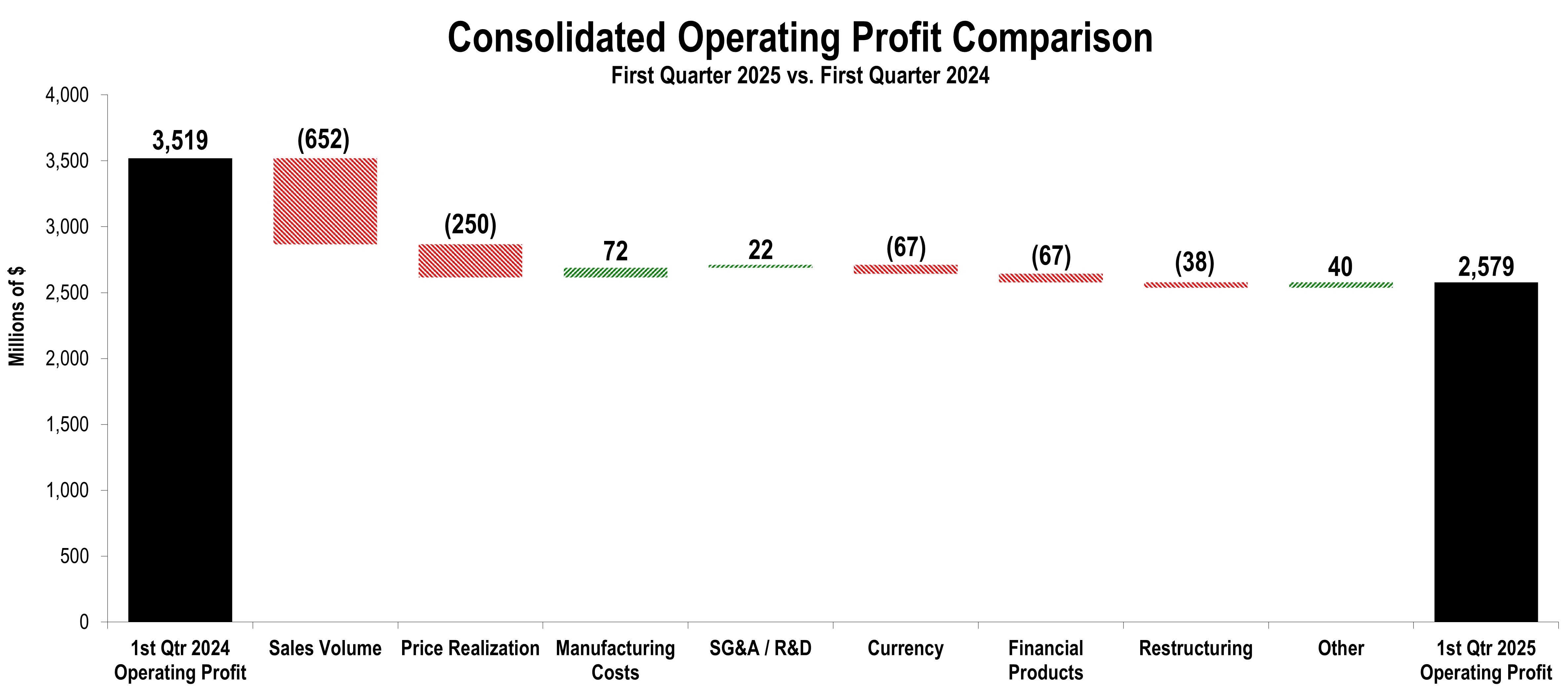 operatingprofitchunkchart1qa.jpg