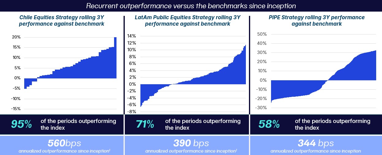 PublicEquities_Performance.jpg