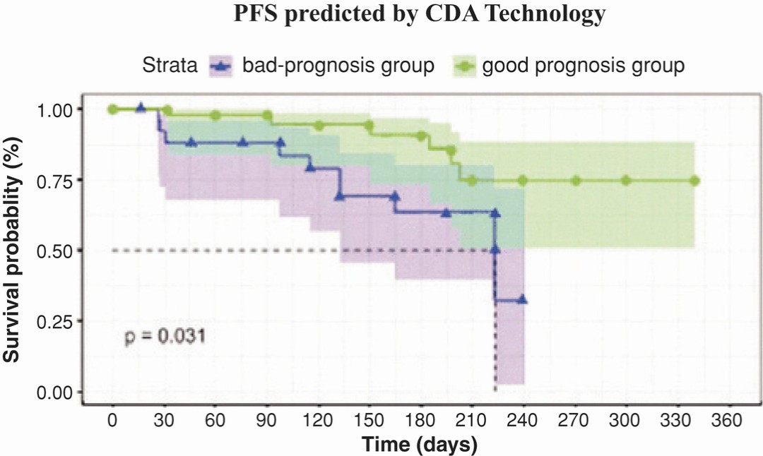 Chart

Description automatically generated