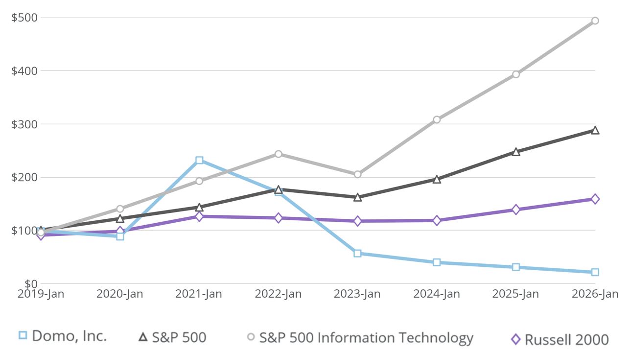 M9 - Stock Performance Graph.jpg