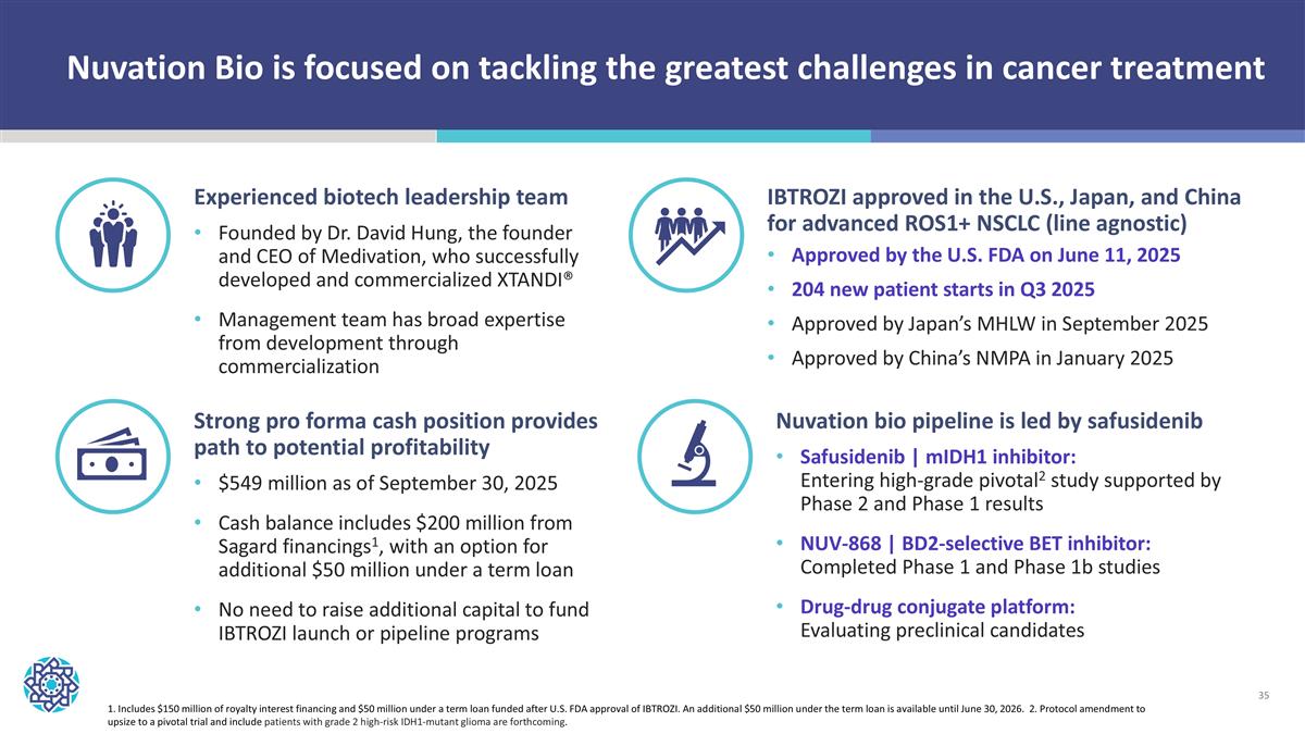 Slide 35