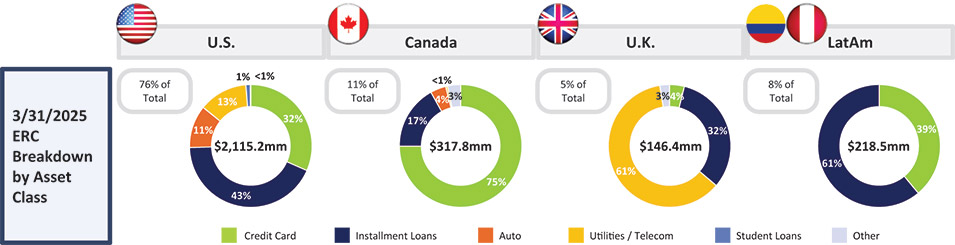 [MISSING IMAGE: pc_assetdiversification-4c.jpg]