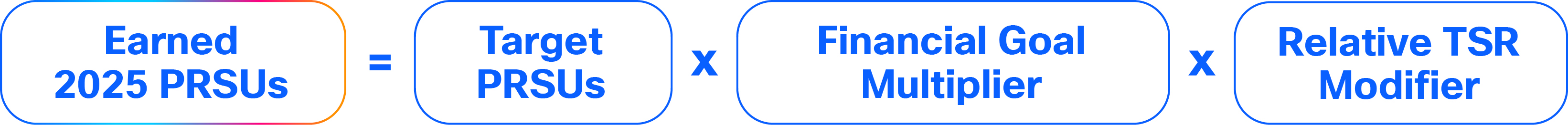 03_Cisco NPS Workiva_howPRUswork..jpg