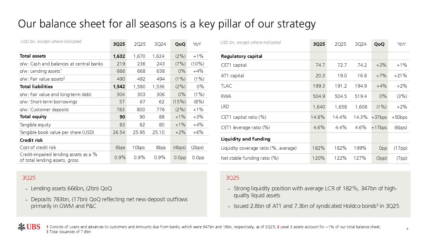 investorpreso20251029p11i0