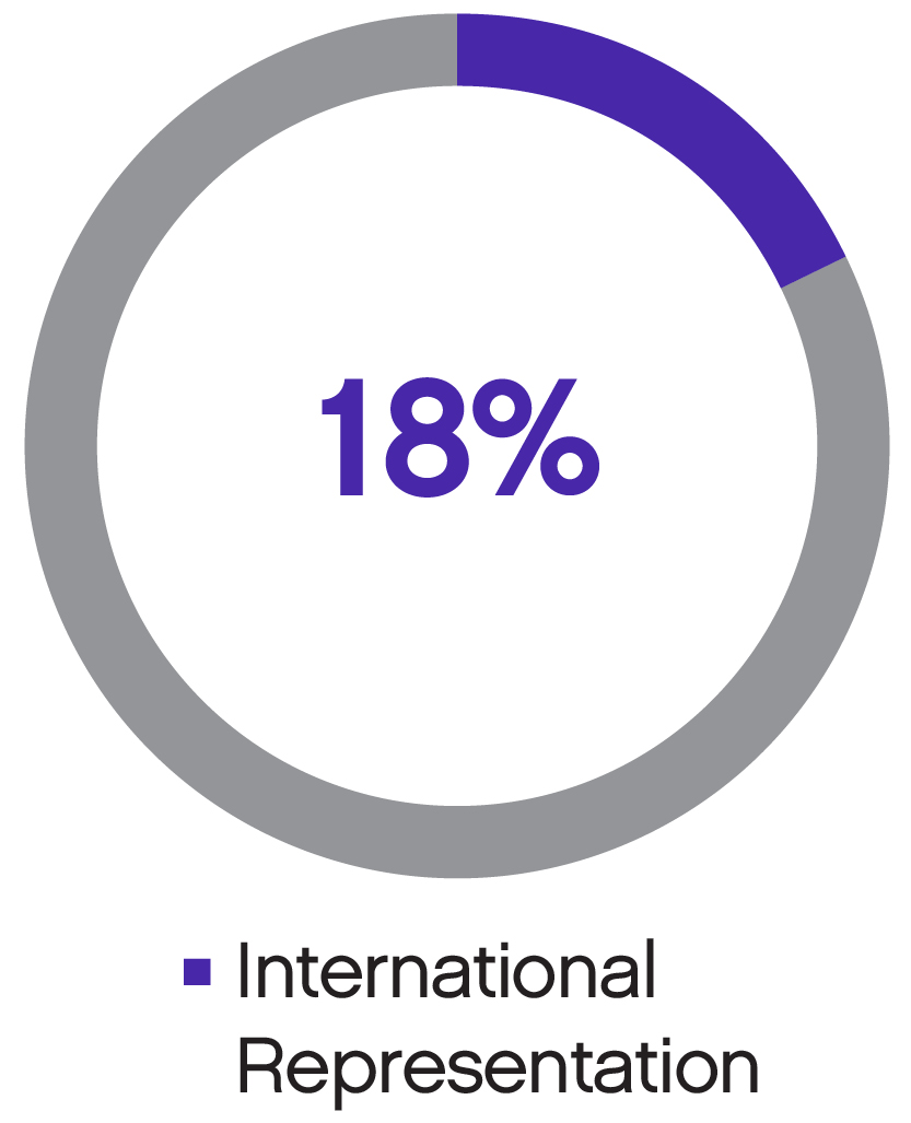 03_Biodiversity_Nationality.jpg
