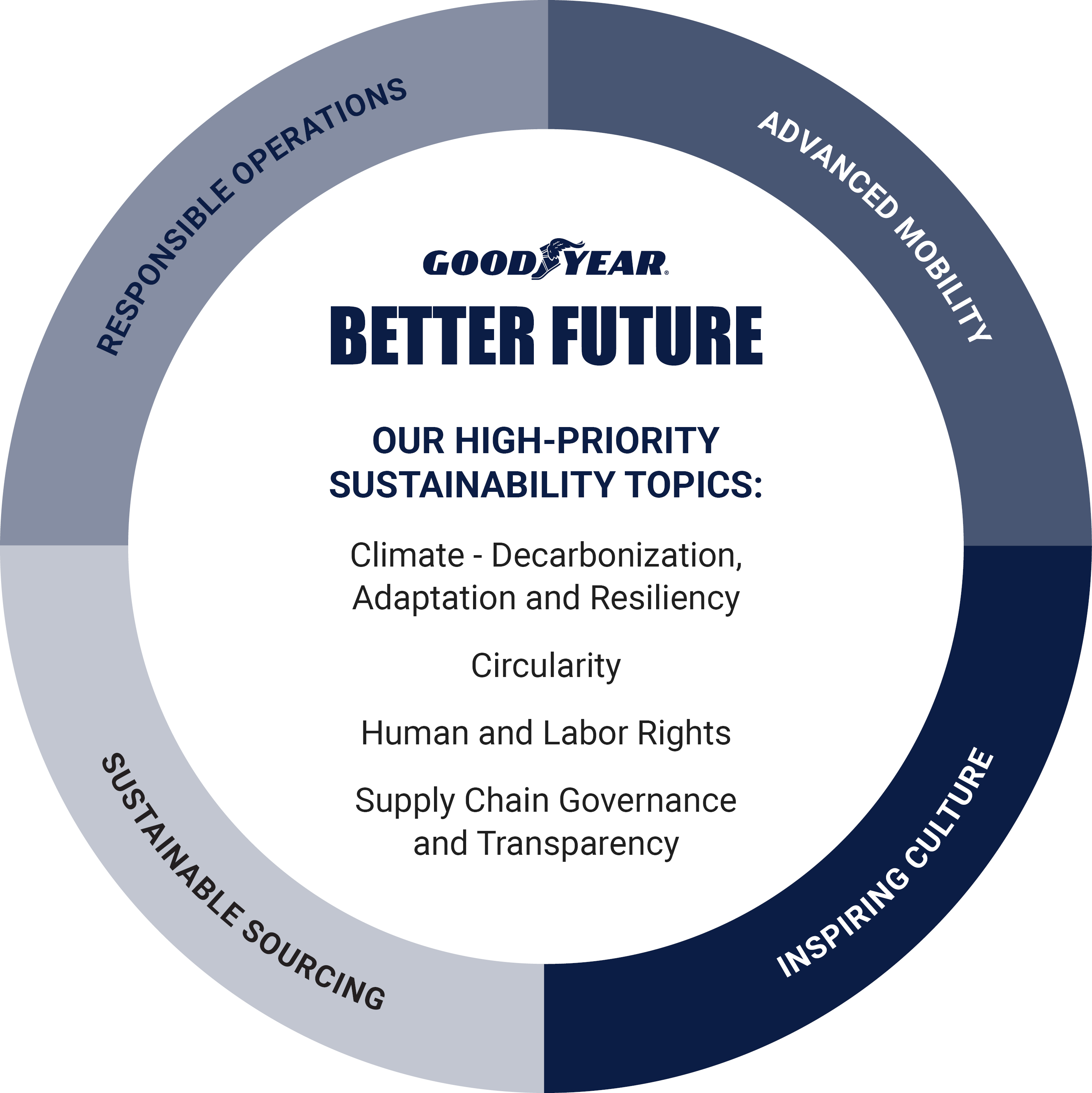 a04_gtxcorpresxbetterfuturea.jpg