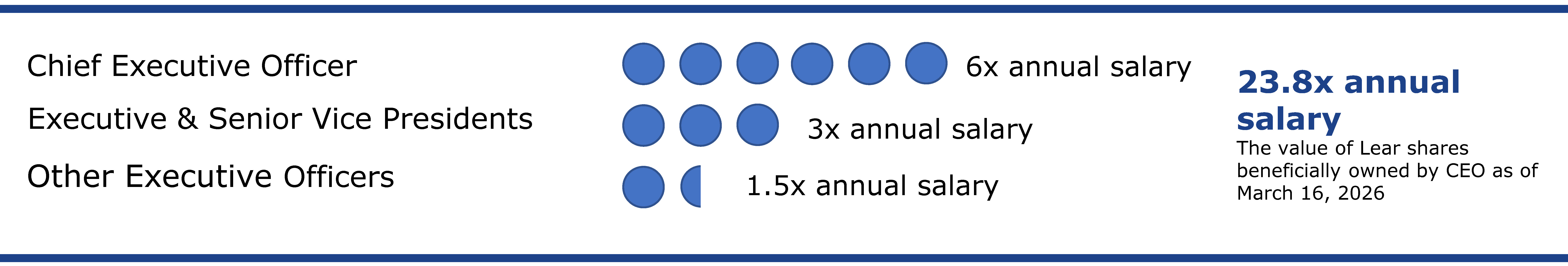 Stock Ownership GuidelinesV2.jpg