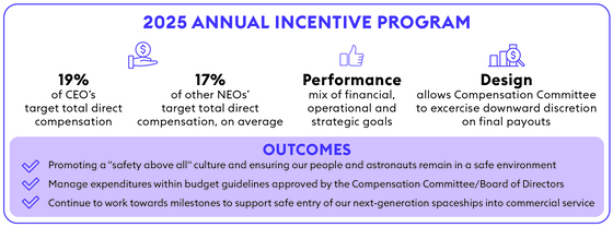 Annual Incentive.jpg