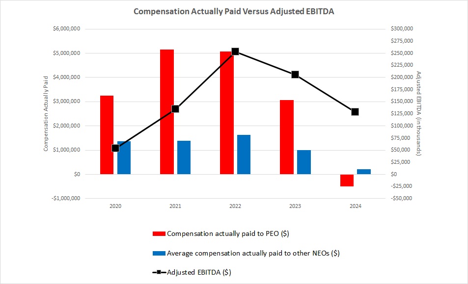 Paid v AEBITDA 2024.jpg