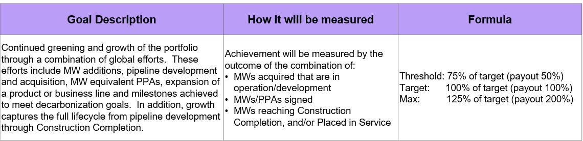 Growth metrics.jpg