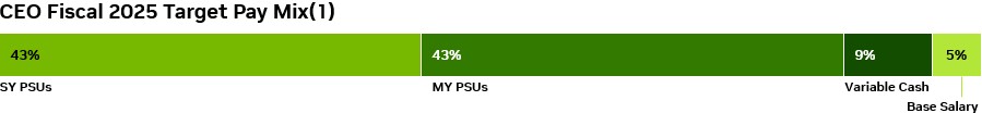 image - CEO target pay mix.jpg