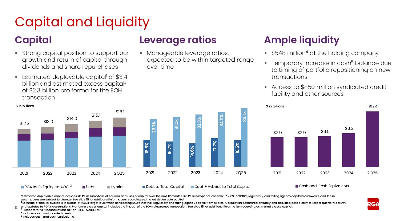 rga2q25earnings013a.jpg
