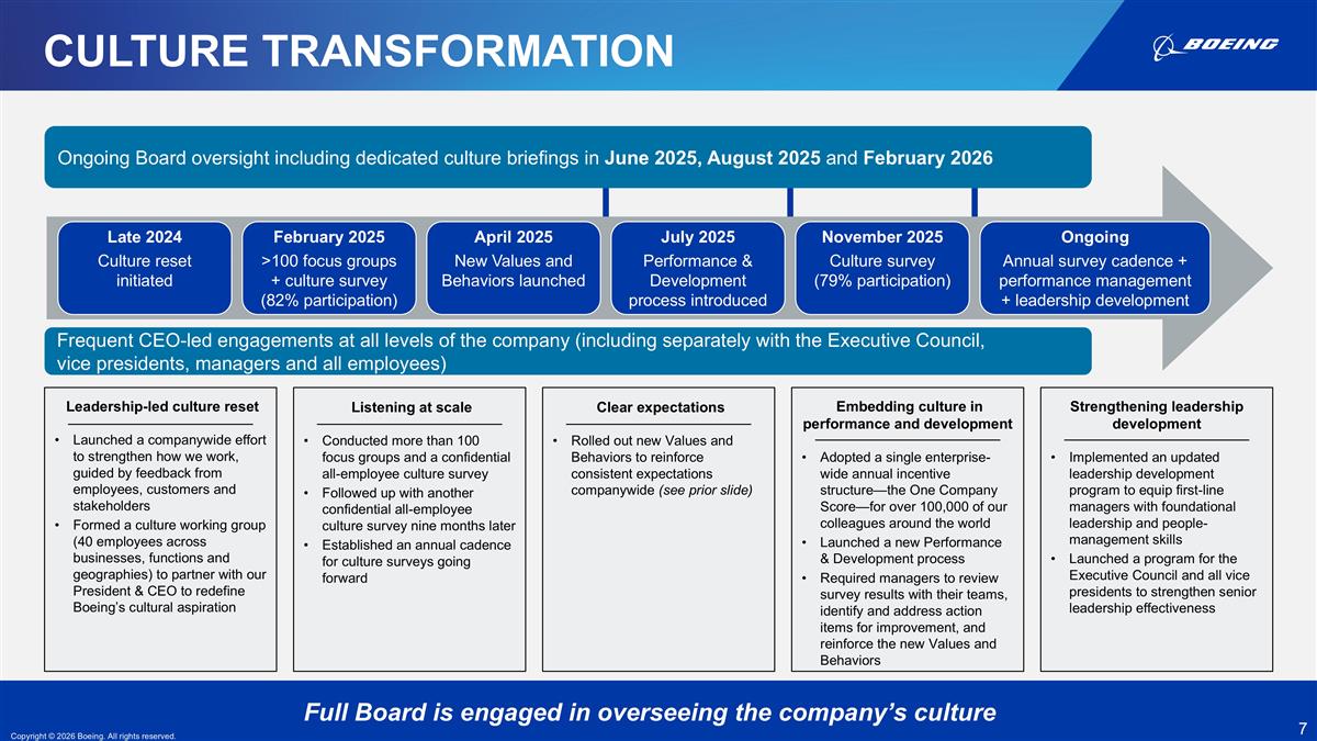 Slide 7