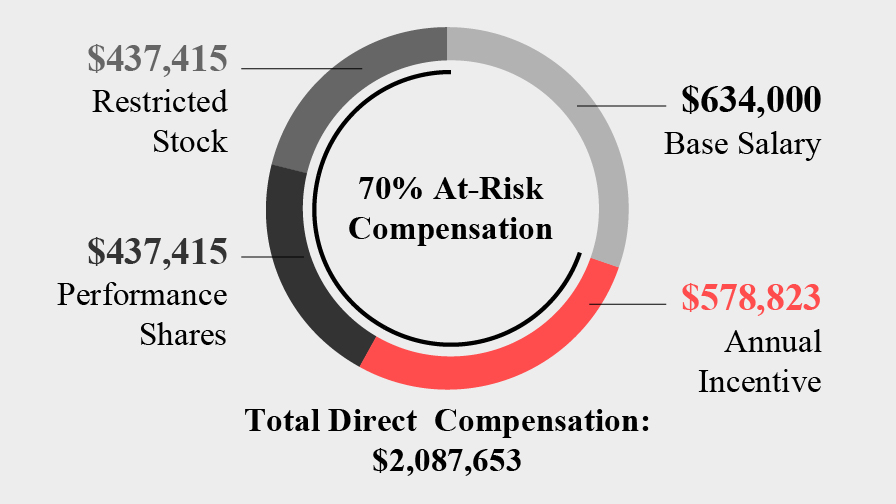 03_PRO013643_pie_Pay Decisions_Peter DeLongchamps.jpg