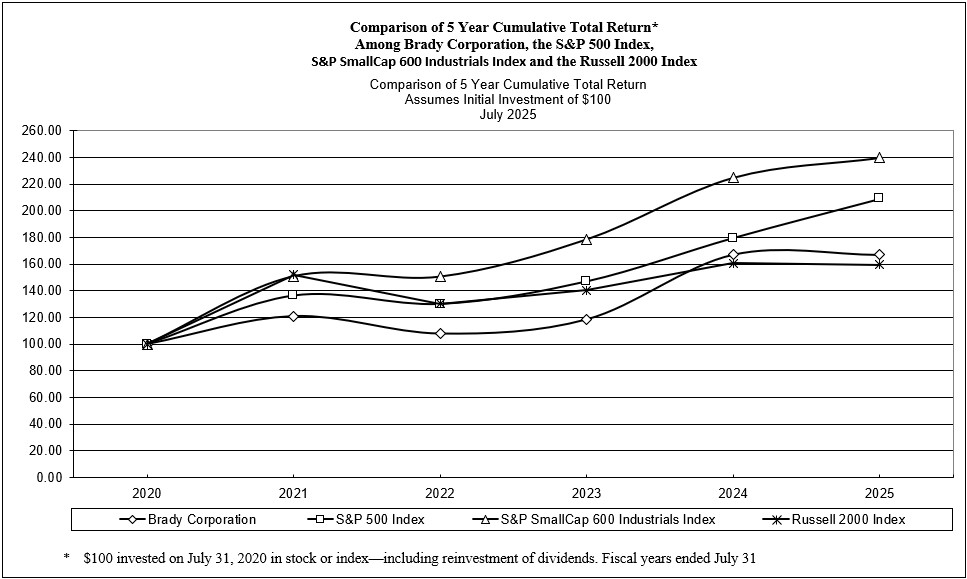 5 Year Cumulative Return.jpg