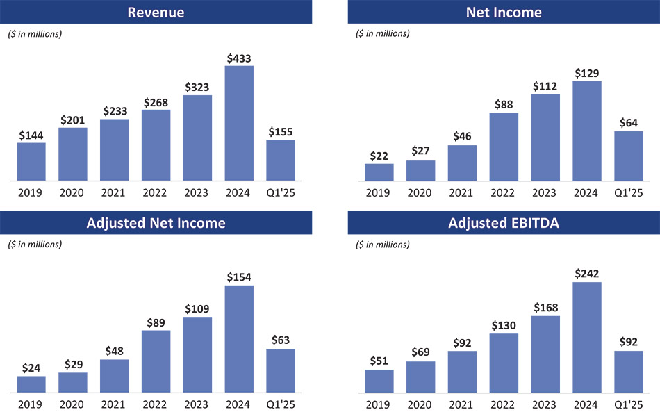[MISSING IMAGE: bc_summarizeannual-4c.jpg]