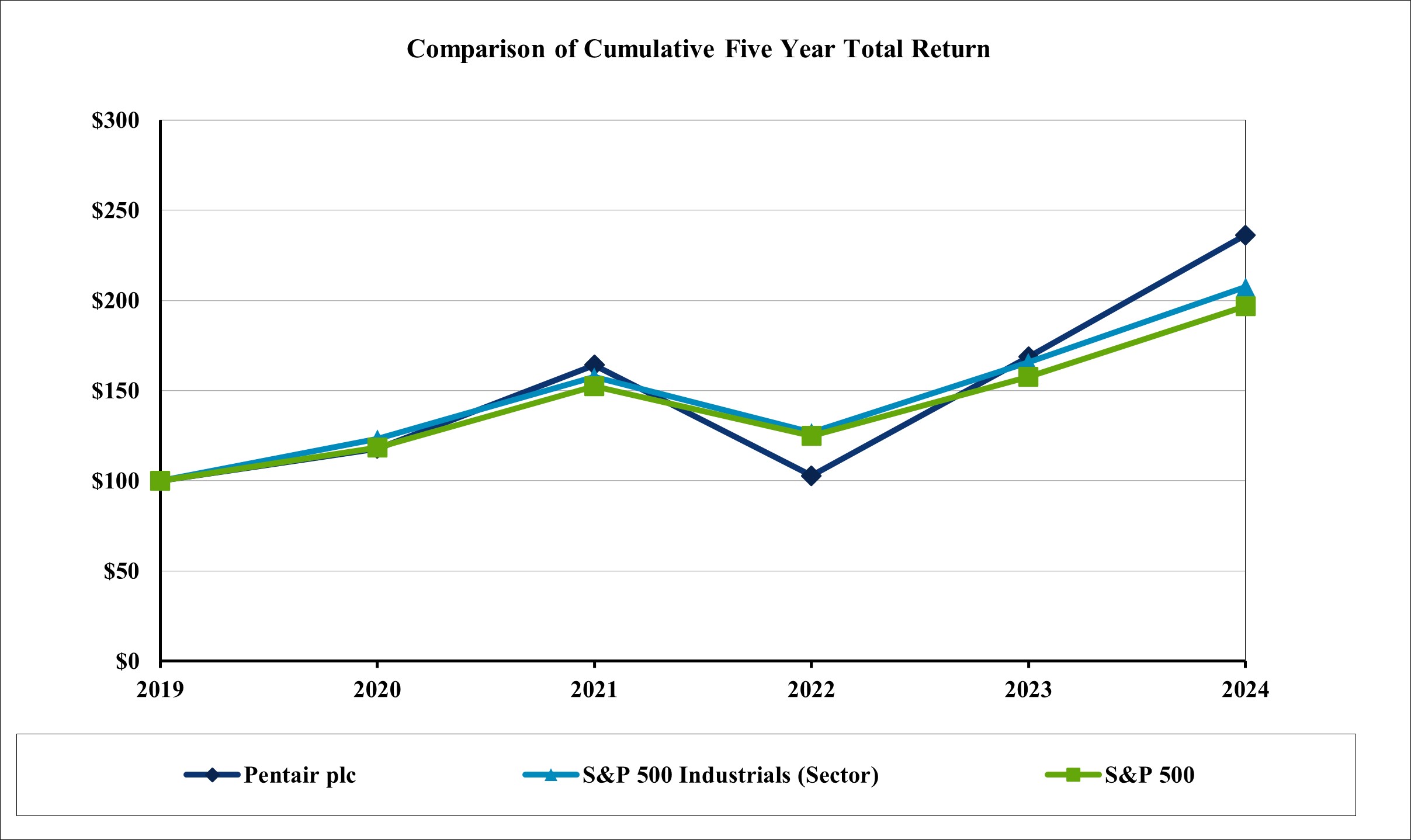 Share Performance Graph Updated.jpg