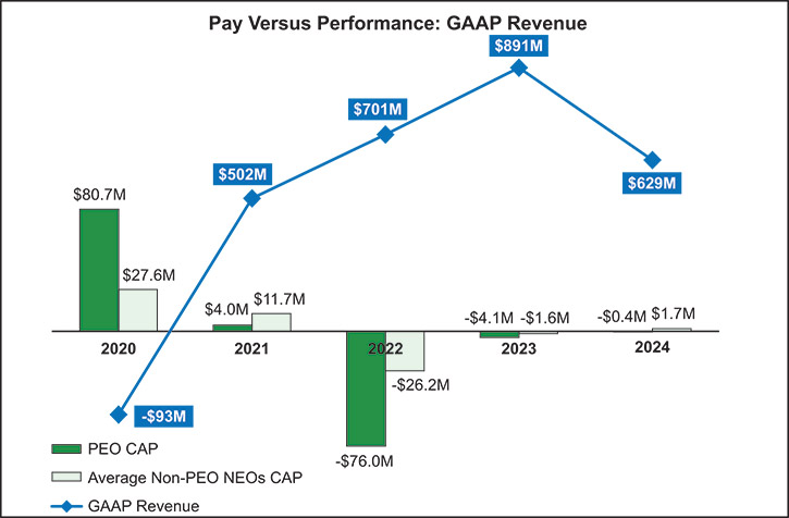 [MISSING IMAGE: bc_capvsrevenue-4c.jpg]