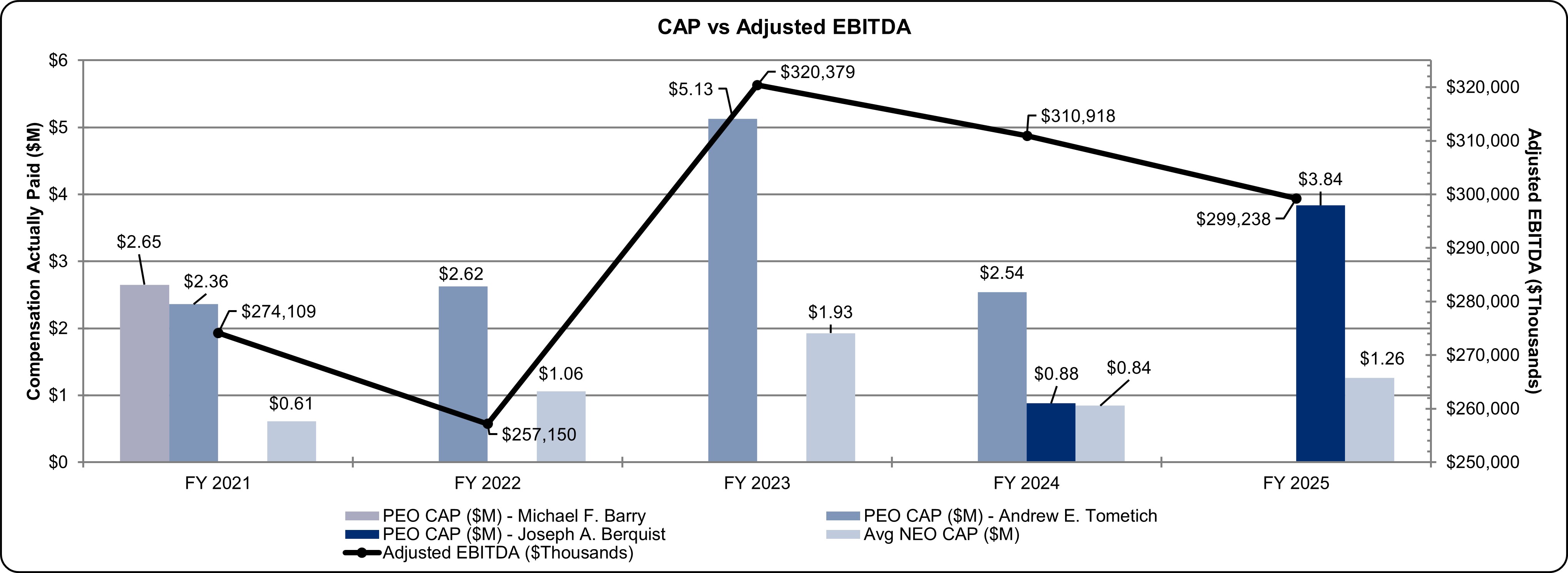 CAP vs. EBITDA.jpg