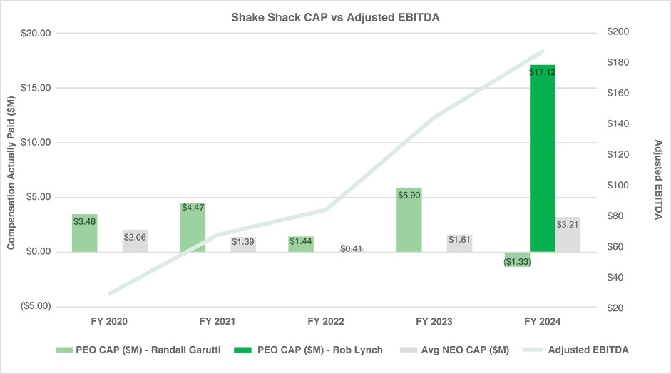 [MISSING IMAGE: bc_ebitda-4c.jpg]
