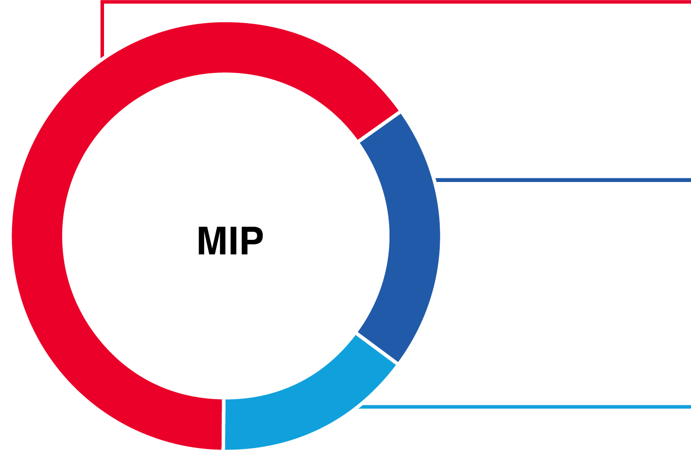 03_PRO013665_pie_2024mip-financialperf (2).jpg