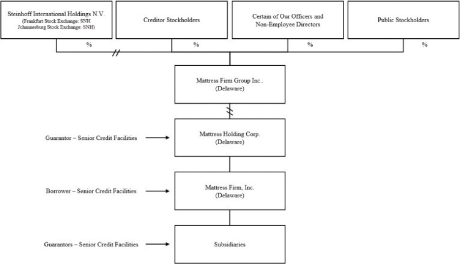 [MISSING IMAGE: tm2127589d1-fc_creditorbwlr.jpg]