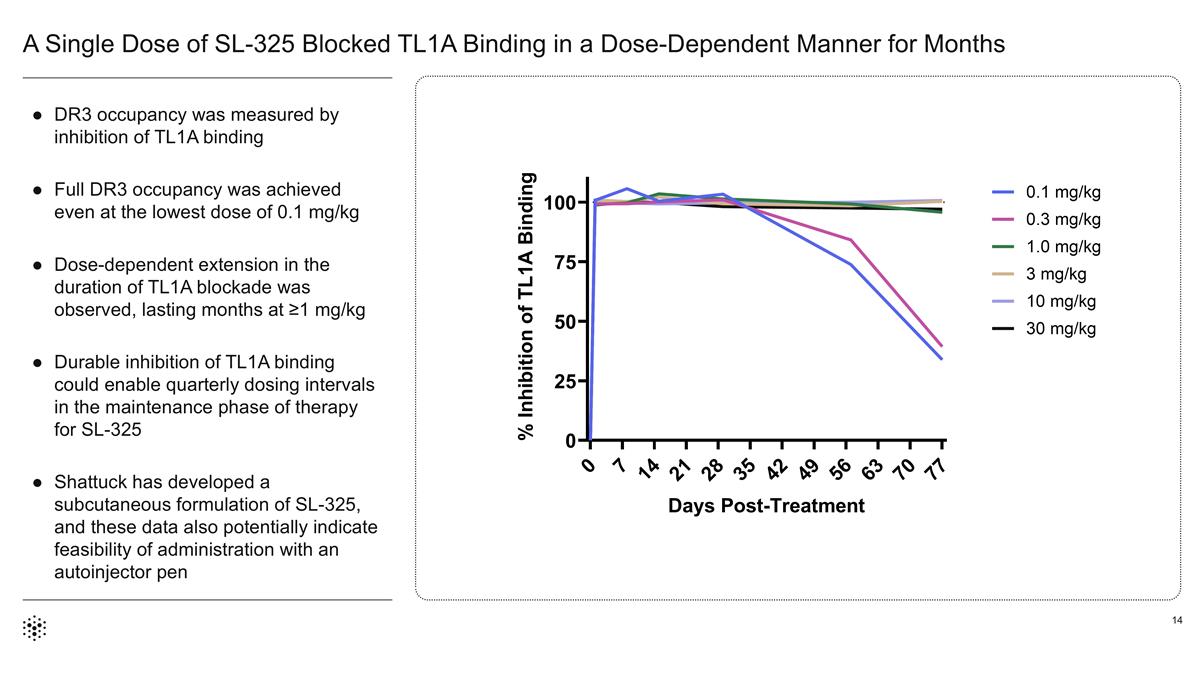 Slide 14