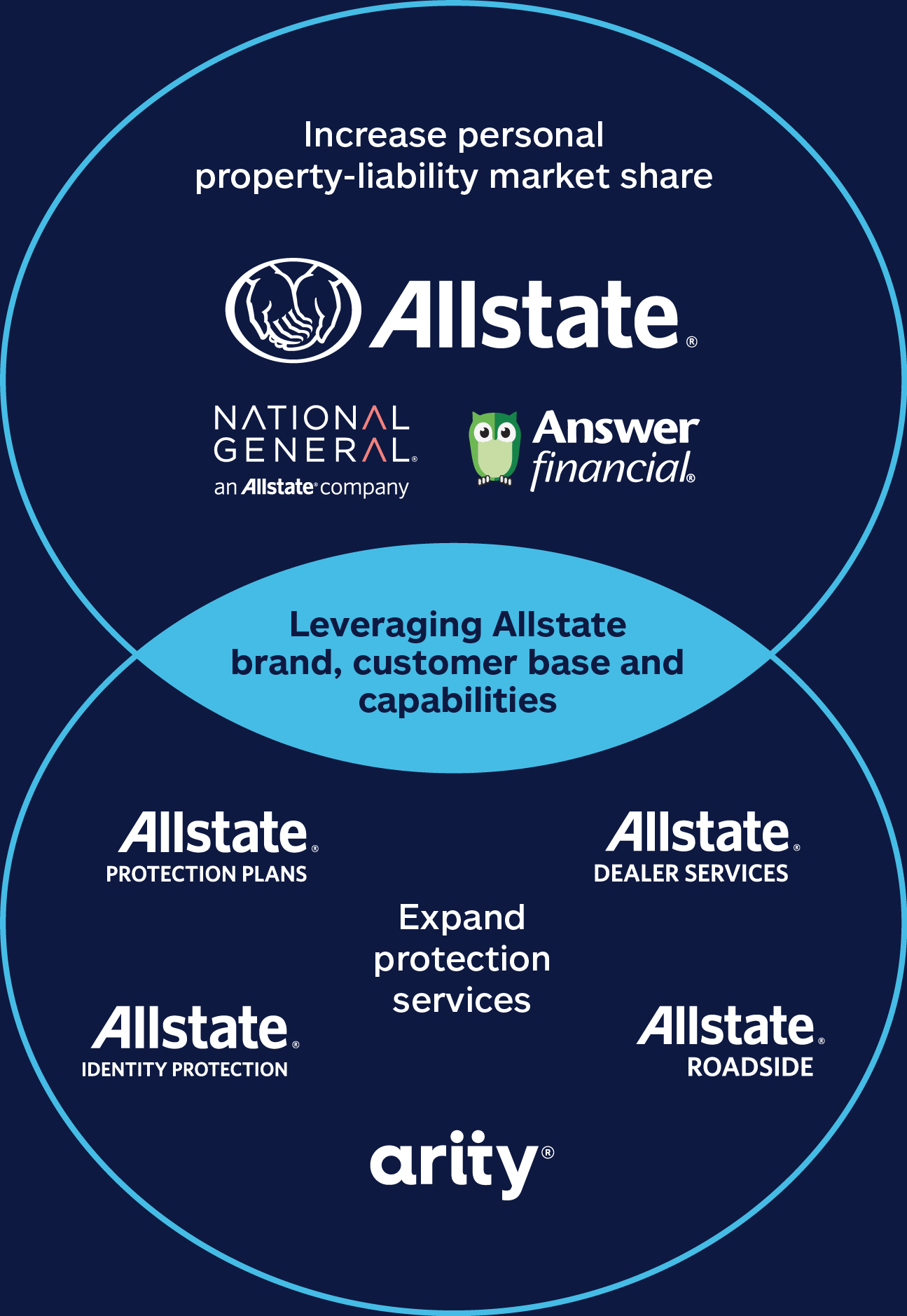 04_ALL_about allstate diagram.jpg