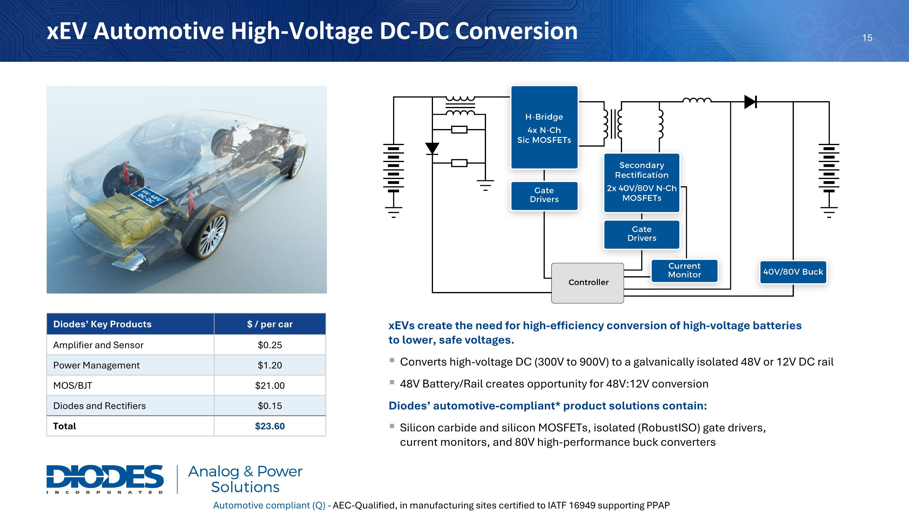 Slide 16
