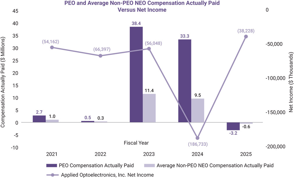 [MISSING IMAGE: bc_netincome-pn.jpg]