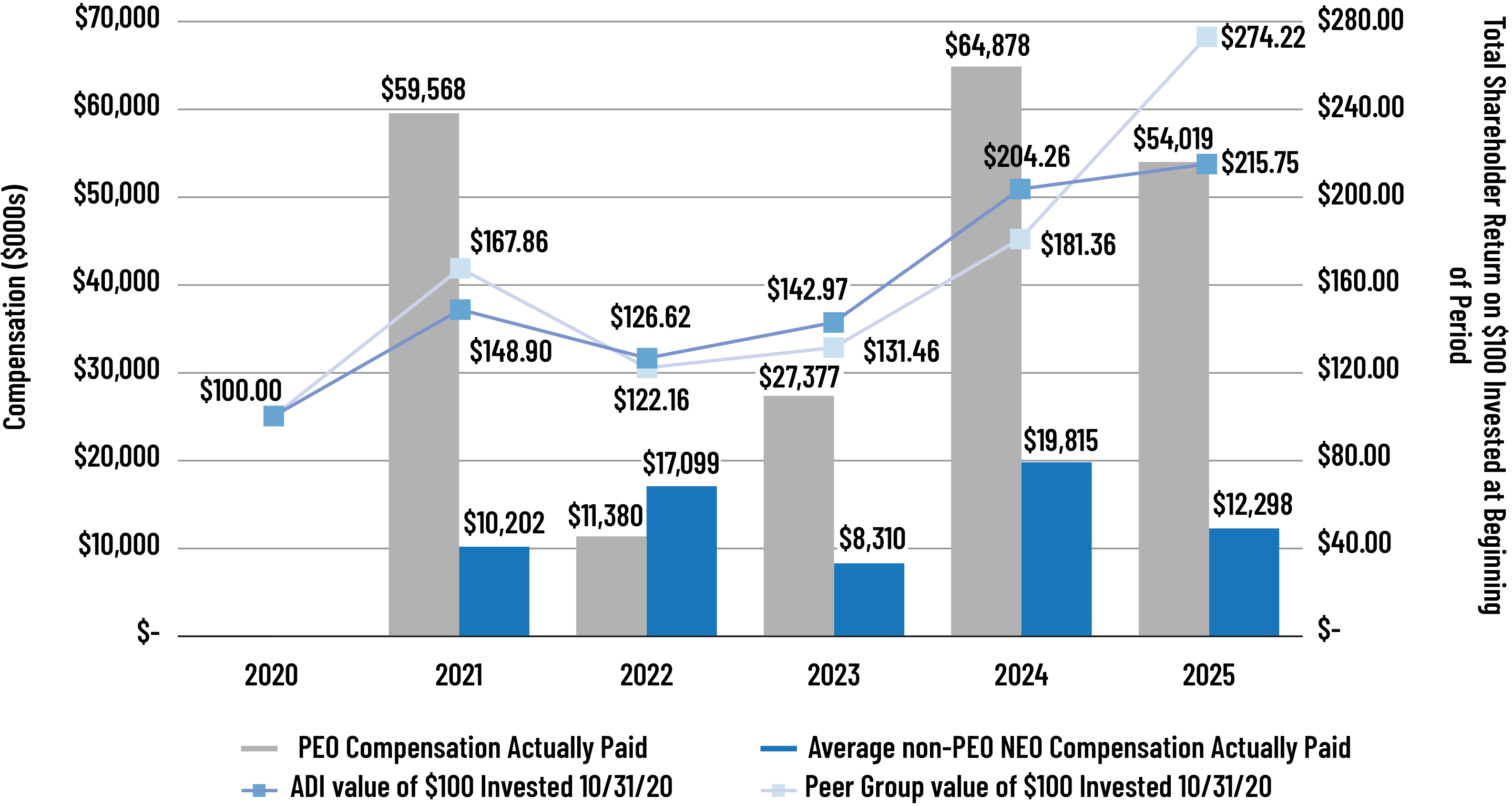 03_ADI_Executive_CAP and Cumulative TSR.jpg