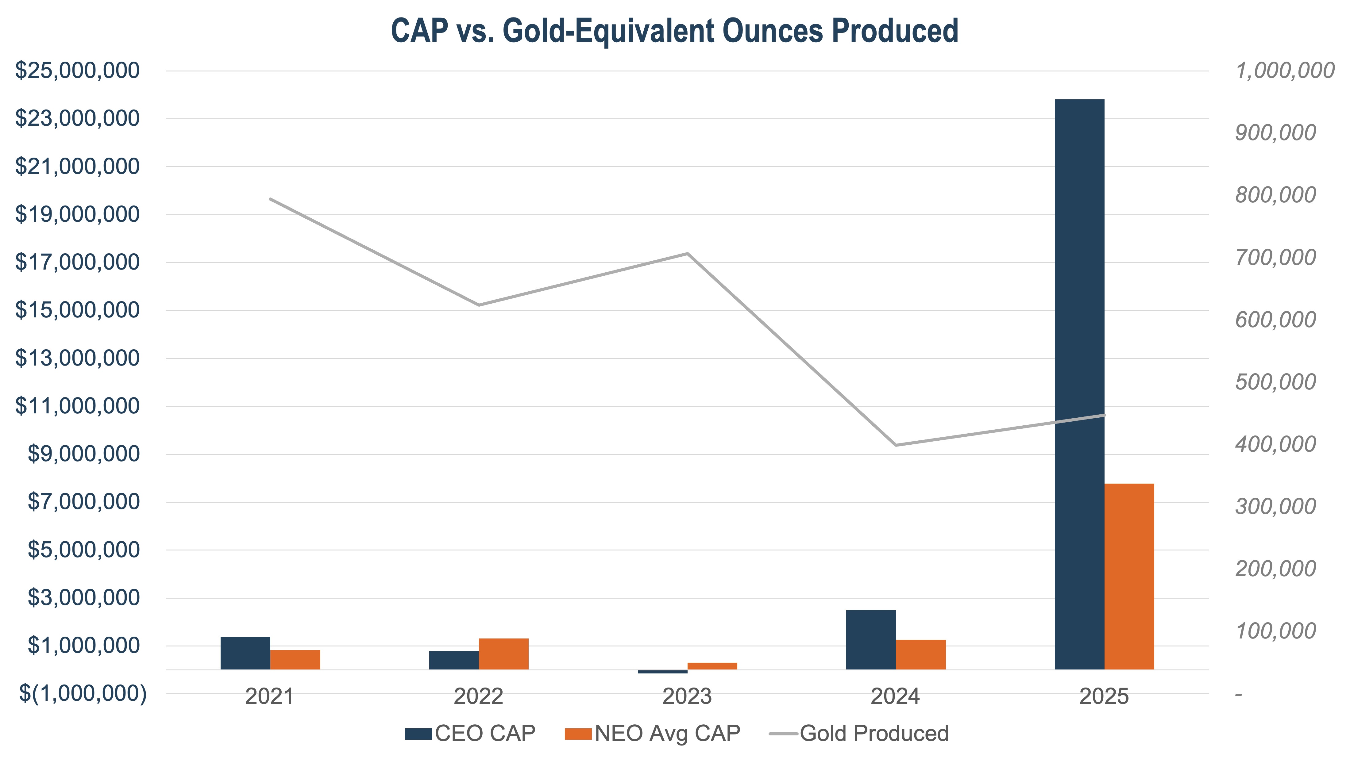 CAP v Gold.jpg