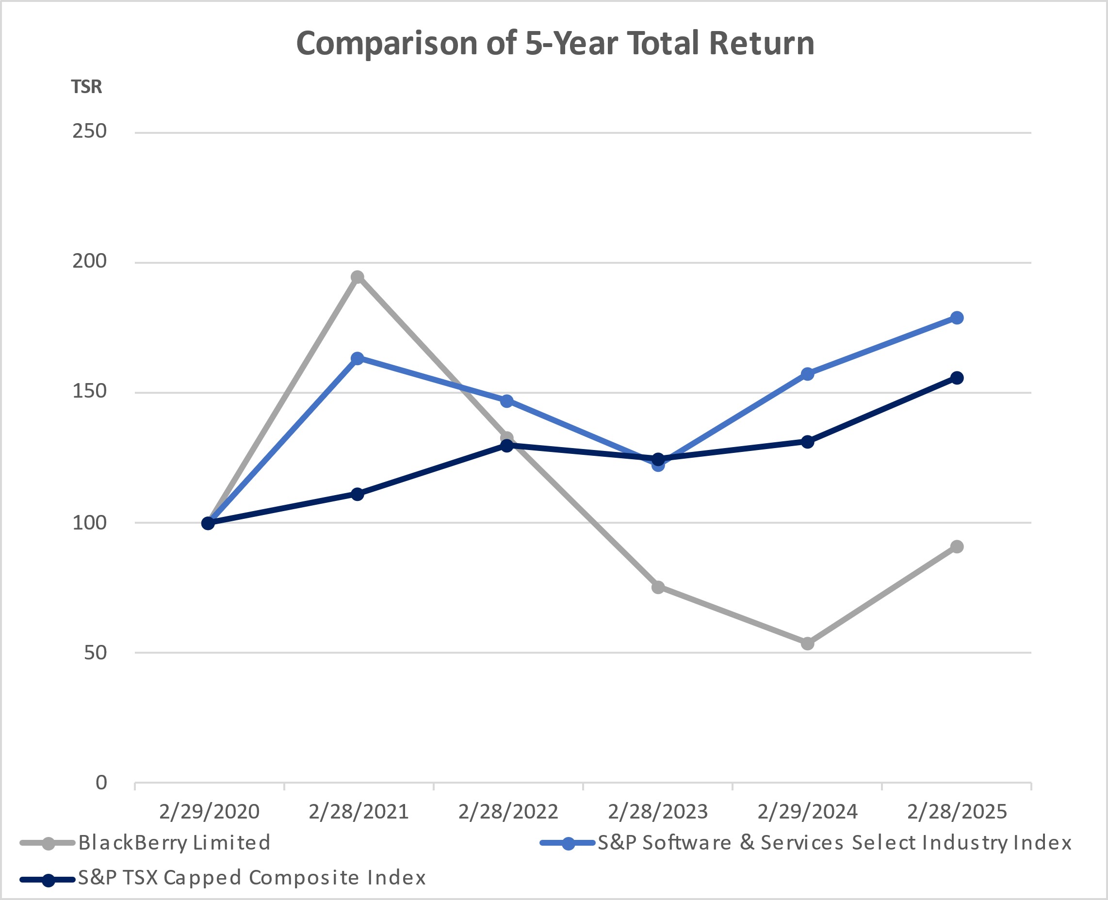 Company TSR vs. Peer Group TSR.jpg
