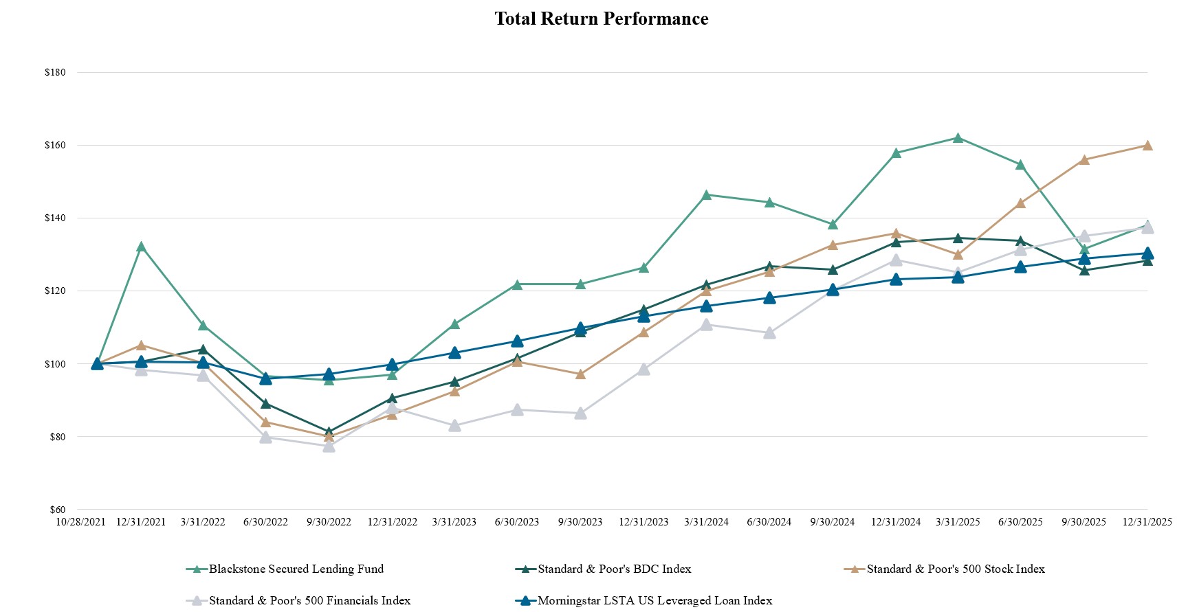 Stock Performance Graph 12.31.25.jpg