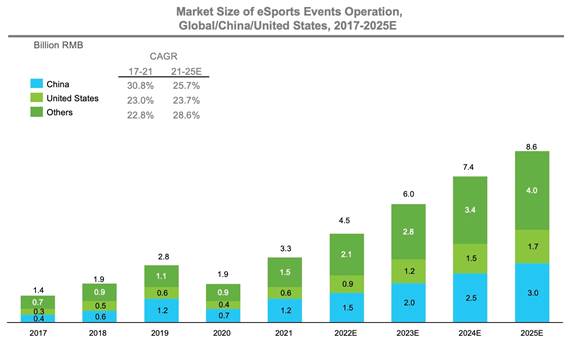 Chart, bar chart

Description automatically generated